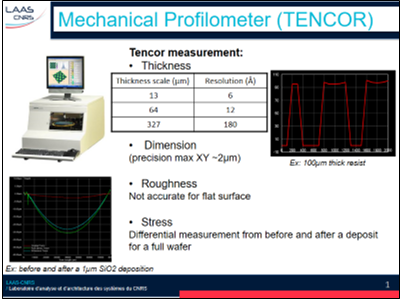 mechanical profilometer